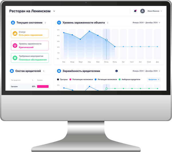 SANDOCTOR Interface
